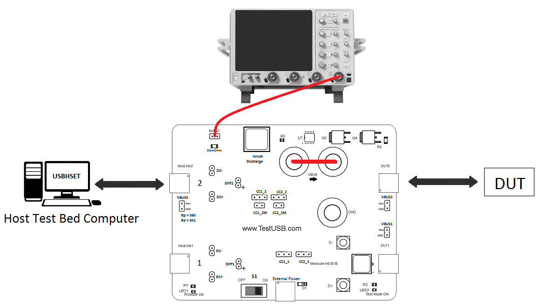 inrush diff probe